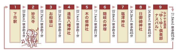 コース紹介