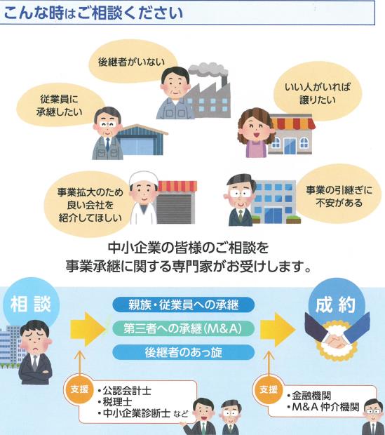 鳥取県事業引継ぎ支援センター