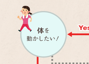 体を動かしたい!