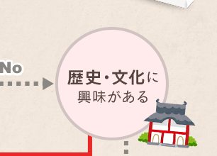 歴史・文化に興味がある