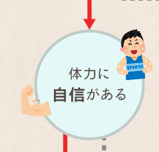 体力に自信がある