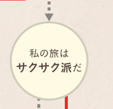 私の旅はサクサク派だ