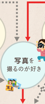 写真を撮るのが好き