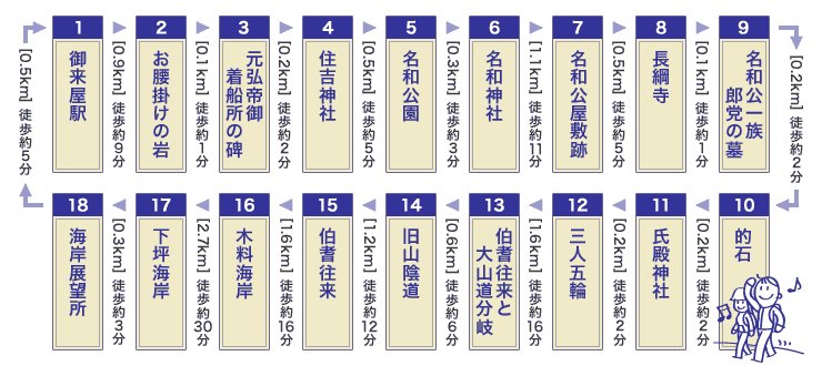 コース紹介