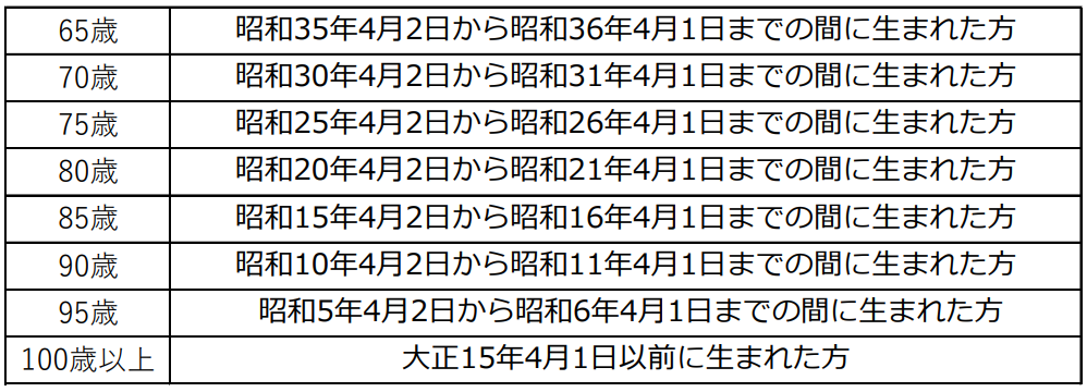 帯状疱疹対象者.png