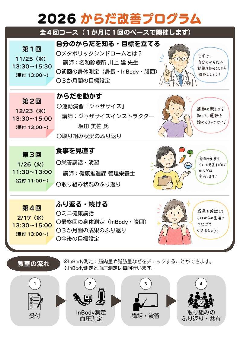 からだ改善プログラムチラシ裏面