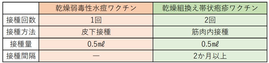 使用するワクチン1.png