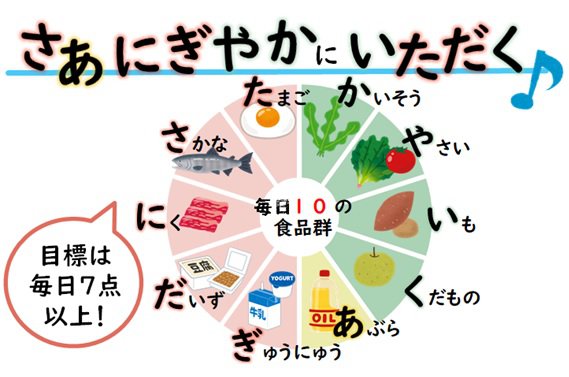 フレイル予防に大切な10品目
