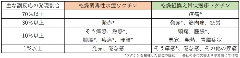 副反応.png